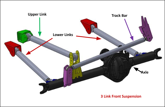 3 Link Front Suspension Diagram | Sanderson Auto Repair