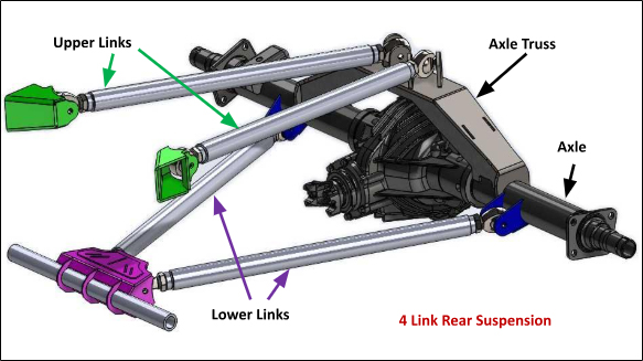 4 Link Rear Suspension | Sanderson Auto Repair