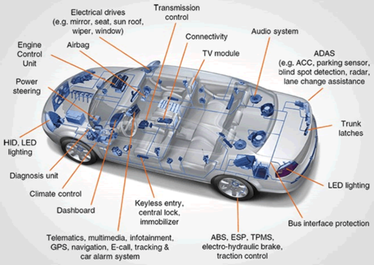 Car Safety Technologies | Sanderson Auto Repair