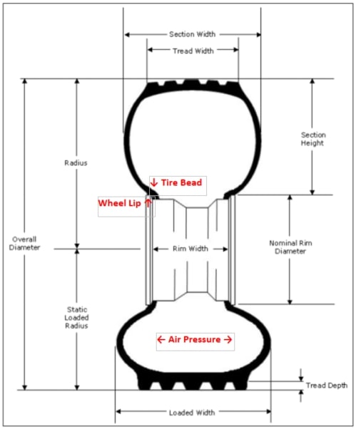 How Air Pressure Works Diagram | Sanderson Auto Repair