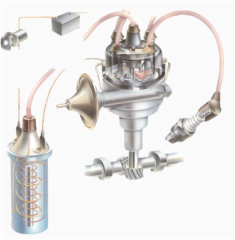 How the ignition system works | How a Car Works | Sanderson Auto Repair