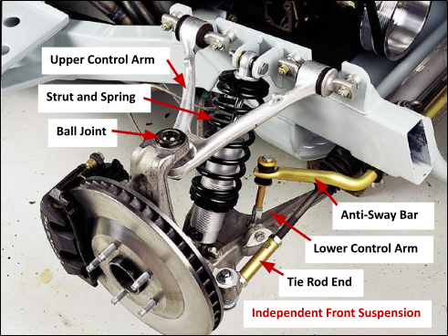 Independent Front Suspension | Sanderson Auto Repair