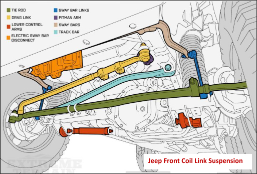 Jeep Front Coil Link Suspension Diagram | Sanderson Auto Repair