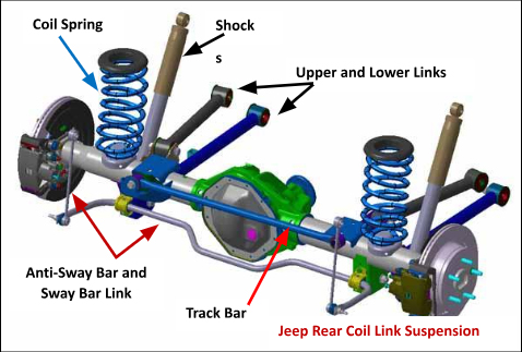 Jeep Rear Coil Link Suspension Diagram | Sanderson Auto Repair