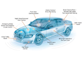 ADAS Calibrations | Sanderson Auto Repair